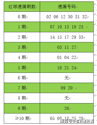 新澳資料免費(fèi)精準(zhǔn)網(wǎng)址是020期 02-14-19-31-32-47Z：35,新澳資料免費(fèi)精準(zhǔn)網(wǎng)址，探索020期的神秘?cái)?shù)據(jù)