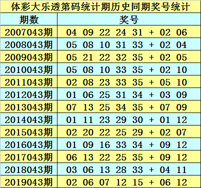 澳門最準(zhǔn)的一碼一碼100準(zhǔn)010期 01-16-28-32-36-37H：29,澳門最準(zhǔn)的一碼一碼，探索神秘數(shù)字世界的精準(zhǔn)預(yù)測之旅