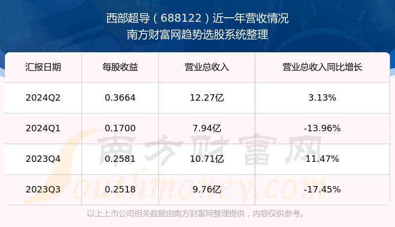 2024新奧資料免費精準071092期 11-21-22-27-37-49R：19,新奧資料免費精準分享，探索未來的奧秘與機遇