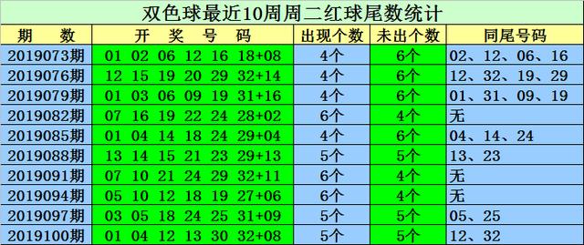 新澳門天天開獎結(jié)果022期 05-13-15-18-19-33Y：34,新澳門天天開獎結(jié)果第022期，深度解析與預測