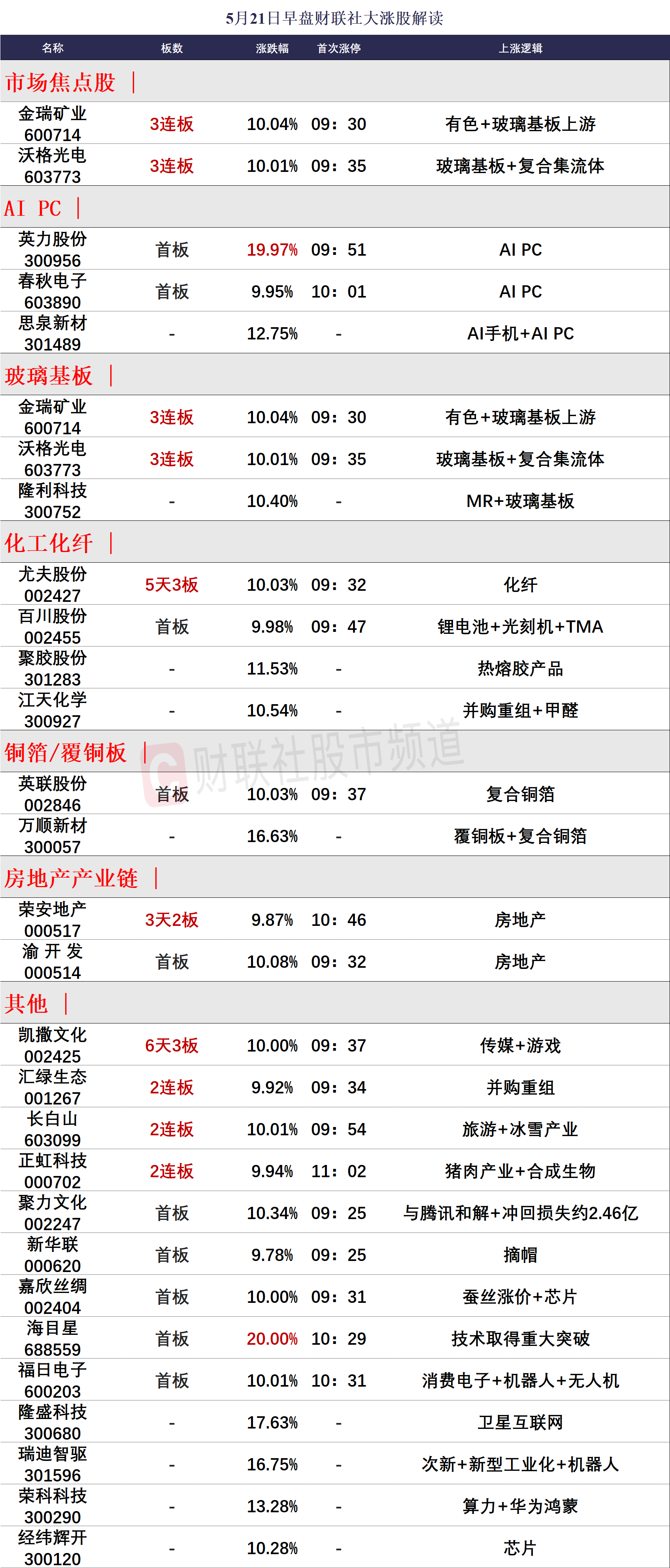 全香港最快最準的資料042期 02-07-11-24-27-36R：41,全香港最快最準的資料解析，042期現(xiàn)象與數(shù)字預(yù)測之謎（獨家解析）