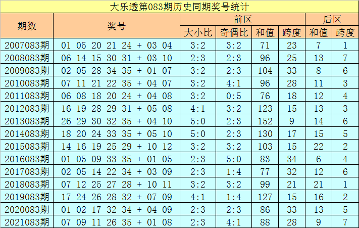 香港二四六開(kāi)獎(jiǎng)免費(fèi)資料大全083期 09-16-18-19-38-42Z：42,香港二四六開(kāi)獎(jiǎng)免費(fèi)資料大全，探索數(shù)字世界的奧秘（第083期分析）