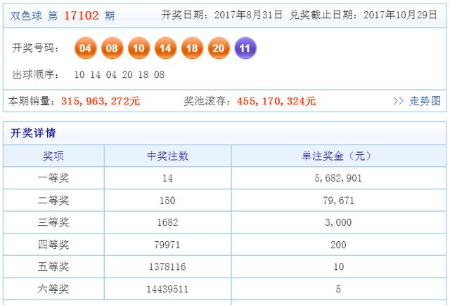 2025年澳門天天彩免費大全024期 18-11-08-14-42-45T：36,澳門天天彩免費大全 2025年第024期開獎分析——關(guān)鍵詞，未來彩票趨勢與策略洞察