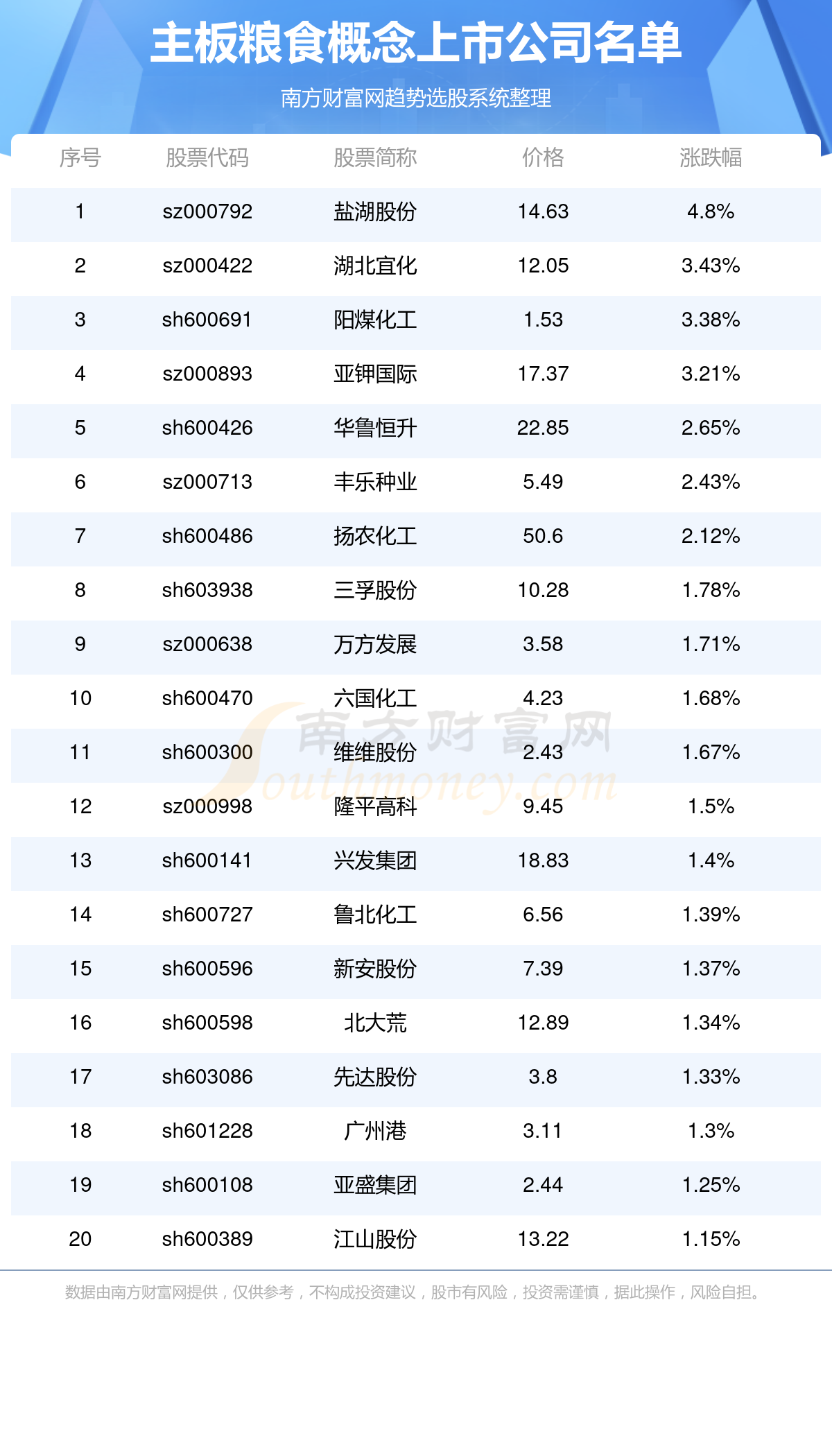 快訊通 第3頁