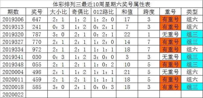 技術(shù)咨詢 第3頁