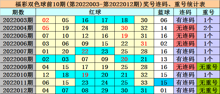 香港四六天天免費(fèi)資料大全120期 14-16-21-28-32-42M：27,香港四六天天免費(fèi)資料大全第120期深度解析，揭秘?cái)?shù)字背后的秘密（14-16-21-28-32-42M，27）