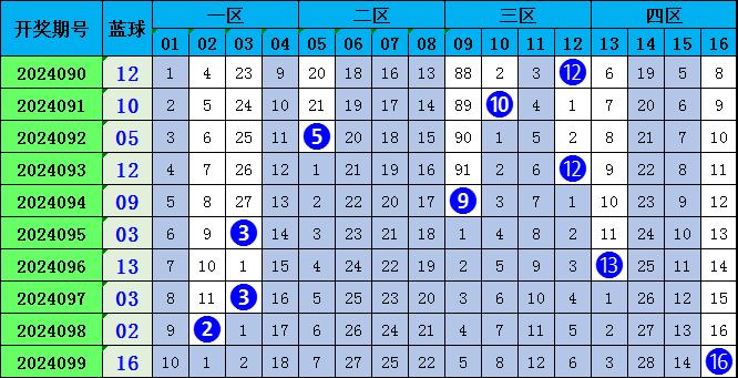 天天開獎澳門天天開獎歷史記錄100期 02-10-26-33-39-47Q：30,澳門天天開獎歷史記錄分析，探索100期數(shù)據(jù)之旅（關(guān)鍵詞，天天開獎，歷史記錄，澳門彩票）